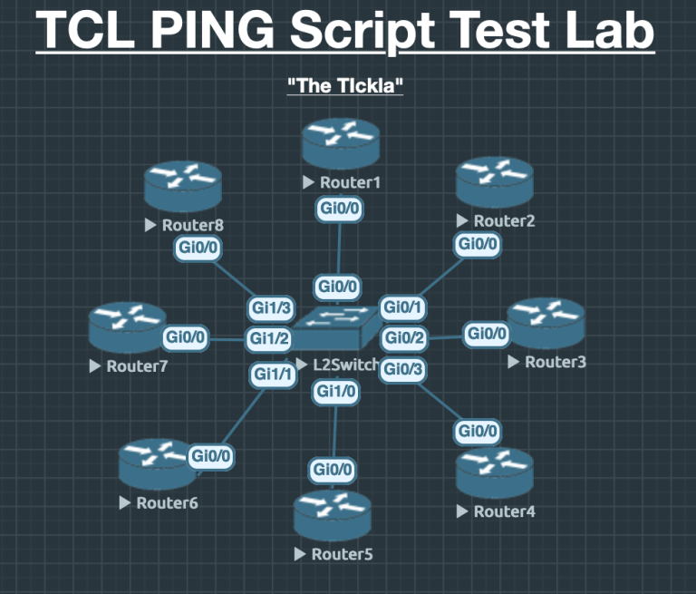 TCL Ping Topology